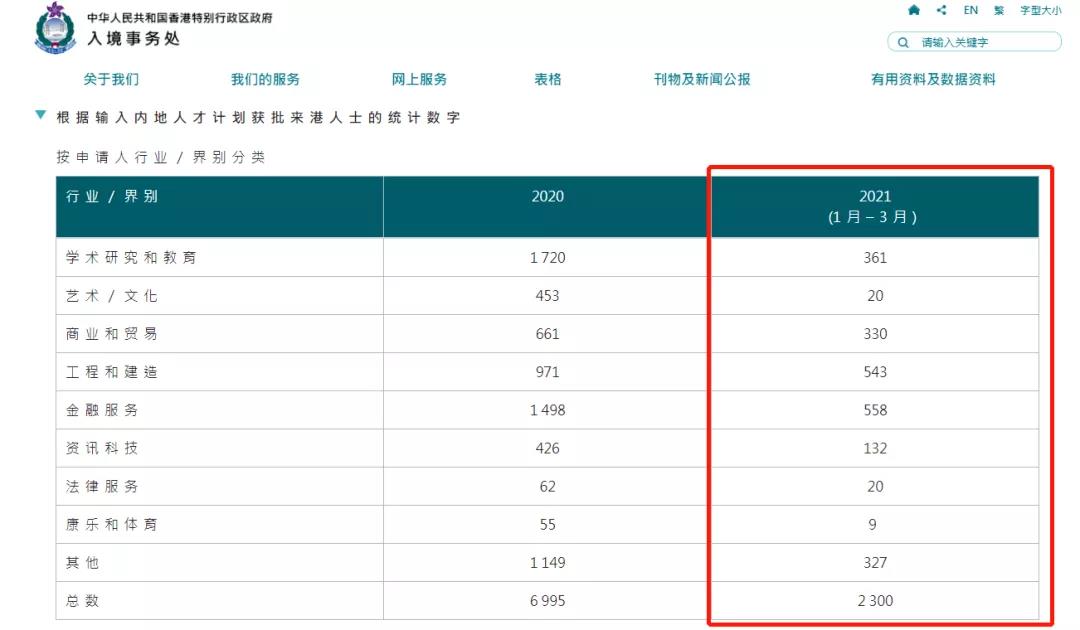 香港专才移民计划，快捷赴港工作的最佳方式